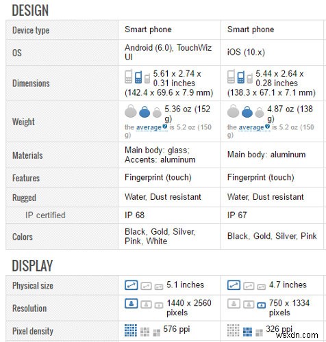 วิธีเปรียบเทียบข้อมูลจำเพาะของโทรศัพท์สองเครื่องอย่างง่ายดาย 