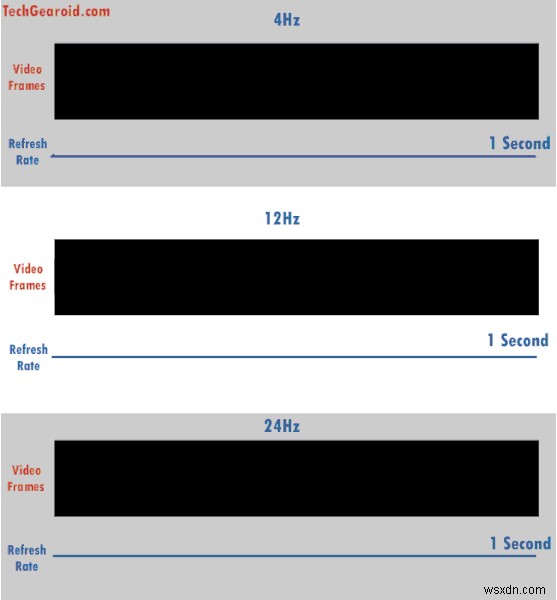 คู่มือการซื้อจอภาพขั้นสุดท้าย 