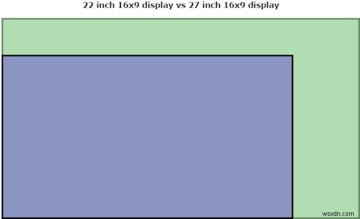 คู่มือการซื้อจอภาพขั้นสุดท้าย 