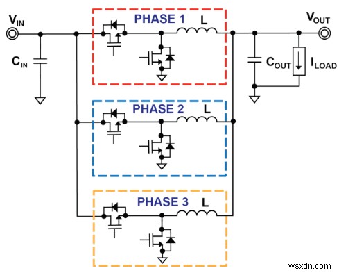 VRM là gì và nó ảnh hưởng như thế nào đến hiệu suất CPU 