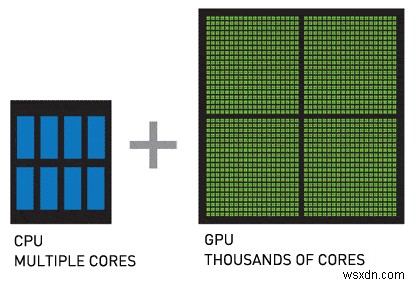 Giải thích về MTE:Sự khác biệt giữa CPU và GPU 