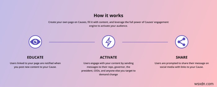6 trang web tốt nhất để bắt đầu đơn thỉnh cầu trực tuyến 