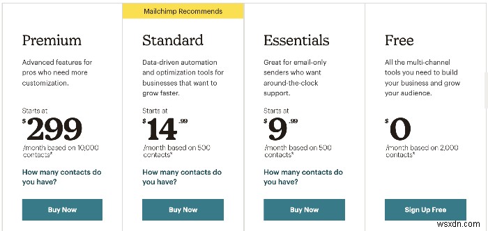 Nền tảng đánh dấu email nào phù hợp nhất với bạn? 
