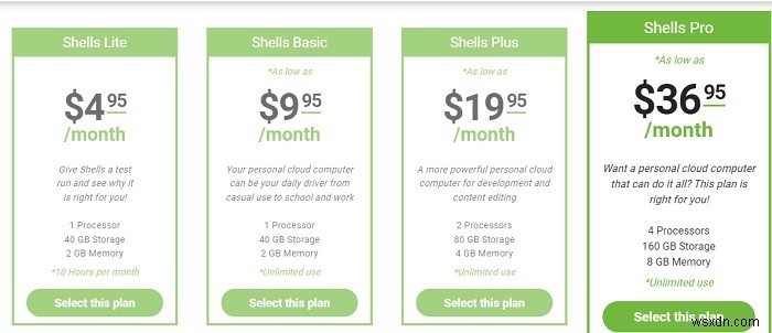 Shells Review:คอมพิวเตอร์ส่วนบุคคลที่ปลอดภัยทุกที่ 