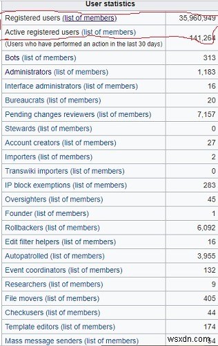 วิธีการเป็นบรรณาธิการวิกิพีเดีย 