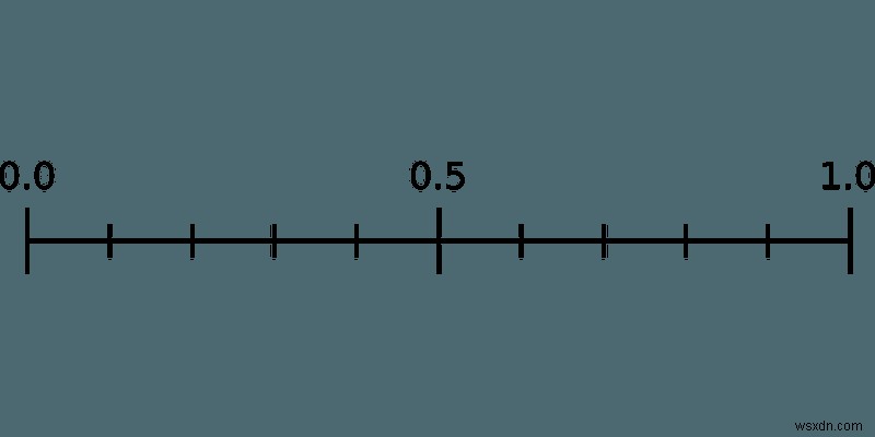 คะแนนความน่าเชื่อถือของผู้ใช้ Facebook:นี่คือวิธีการทำงาน 