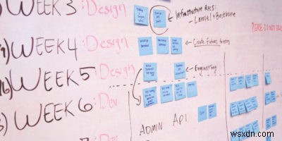 5 เว็บไซต์เพื่อช่วยเพิ่มผลผลิตของคุณ 