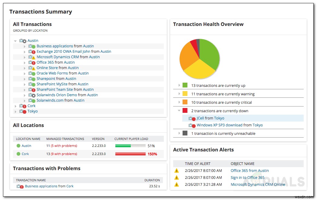 วิธีตรวจสอบเว็บไซต์ของคุณโดยใช้การตรวจสอบประสิทธิภาพของเว็บไซต์ 