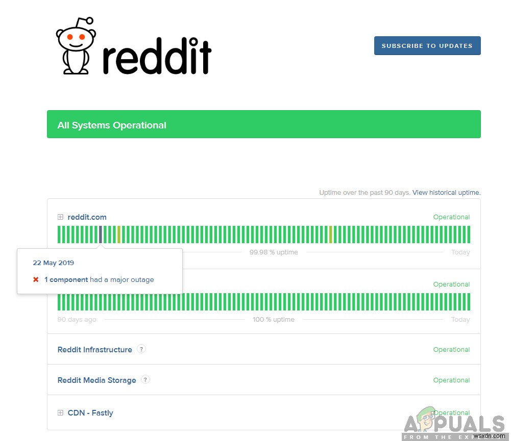 Reddit में त्रुटि 500 ​​को कैसे ठीक करें 