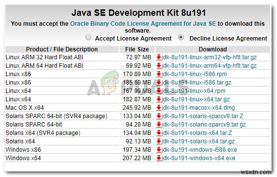 फिक्स:जावा शुरू किया गया था, लेकिन वापसी से बाहर निकलें कोड =13 ग्रहण 