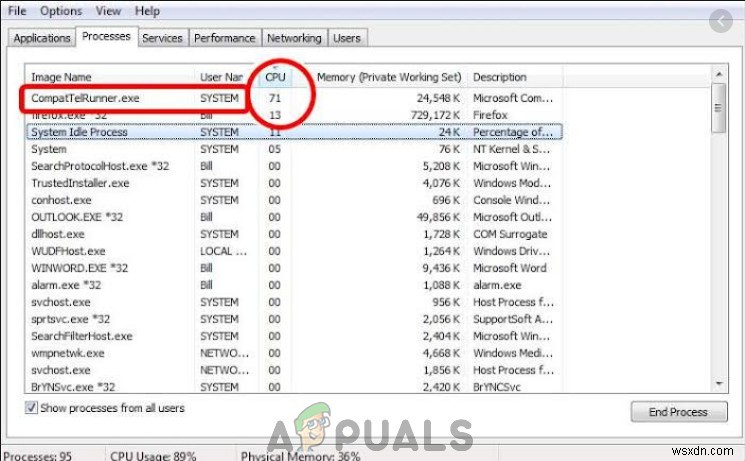 วิธีแก้ไขการใช้งาน CPU และดิสก์สูงโดย CompatTelRunner.exe 