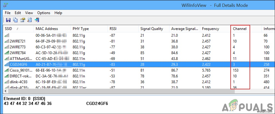 วิธีค้นหาช่องสัญญาณ WiFi ที่ดีที่สุดสำหรับเราเตอร์ของคุณ 
