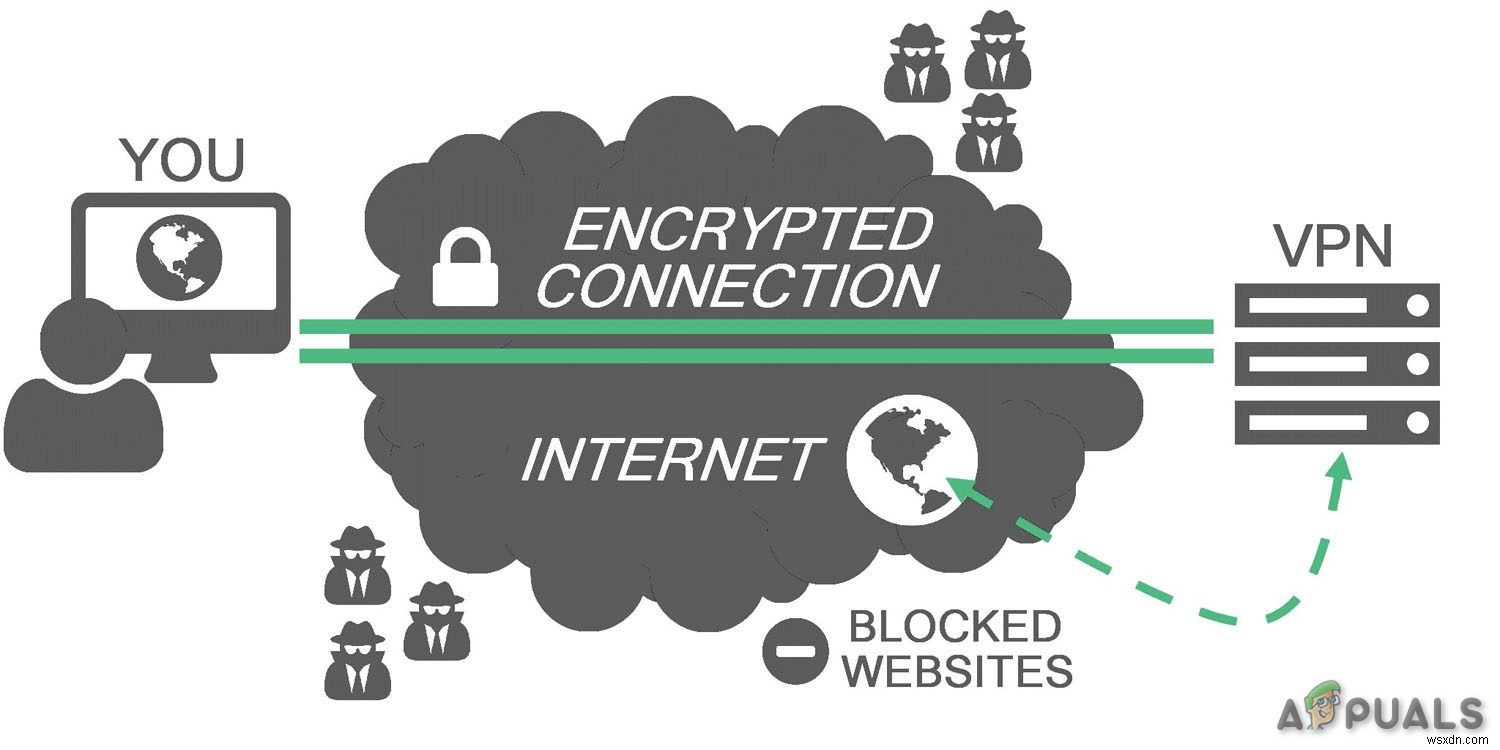 Làm cách nào để thay đổi kiểu NAT trên PC? 