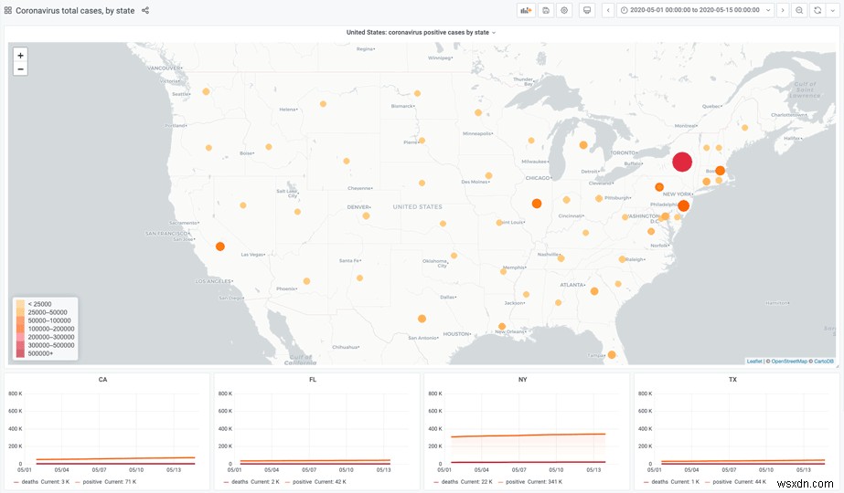 3 ứng dụng trong đời thực được xây dựng bằng Nguồn dữ liệu Redis cho Grafana 