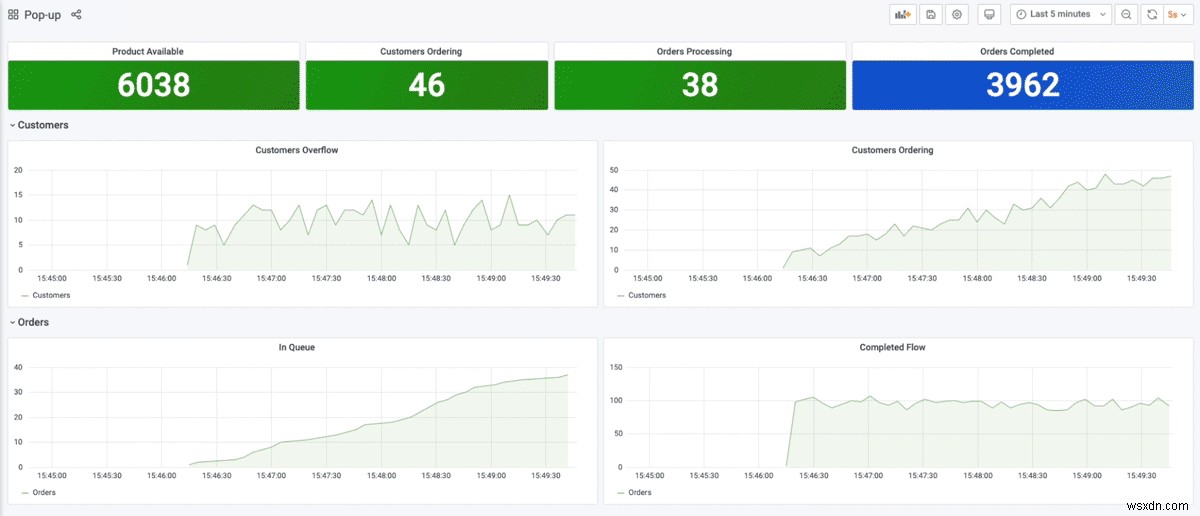 3 ứng dụng trong đời thực được xây dựng bằng Nguồn dữ liệu Redis cho Grafana 