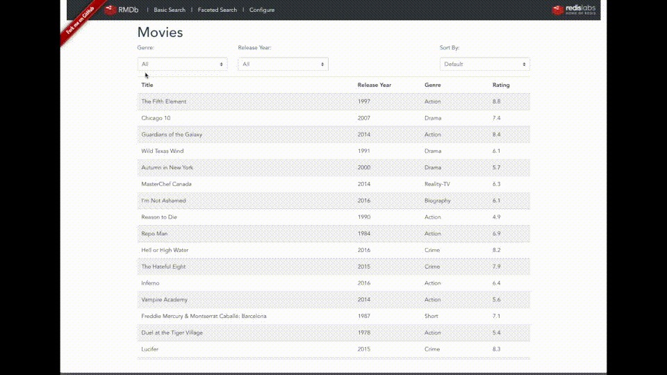 Phát triển không máy chủ với AWS Lambda và Redis Enterprise Cloud 
