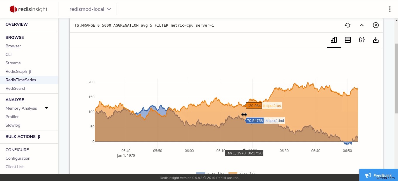 วิธีใช้ Redis ในโครงสร้างพื้นฐานไมโครเซอร์วิส 