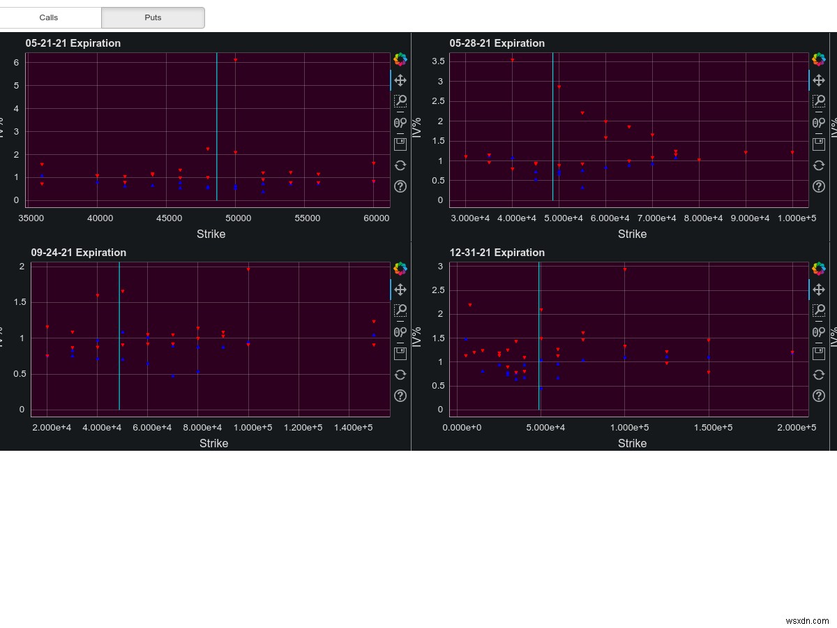 ประกาศผู้ชนะรางวัล “Build on Redis” มูลค่า 100,000 ดอลลาร์! 