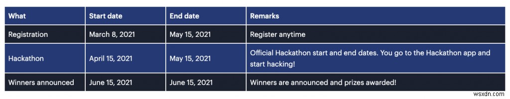 4 เหตุผลในการเข้าร่วม Hackathon “สร้างบน Redis” จำนวน 100,000 ดอลลาร์—และเคล็ดลับในการชนะ 