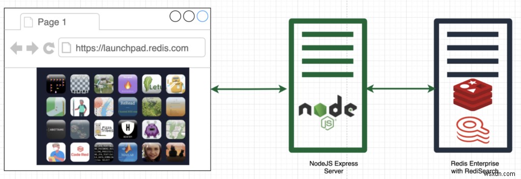 ขอแนะนำ Redis Launchpad 