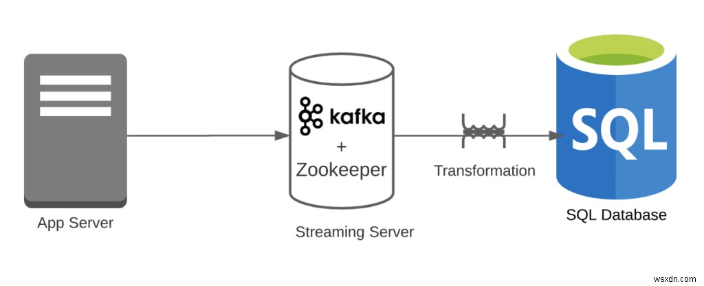 “การทดสอบอิมพีแดนซ์ไม่ตรงกัน”:แพลตฟอร์มข้อมูลของคุณเรียบง่ายหรือยุ่งเหยิงซับซ้อนหรือไม่? 