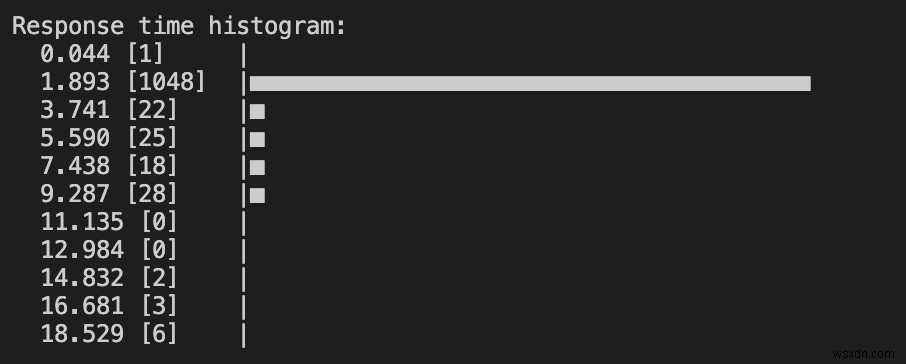 Nào là nhanh nhất? ERB so với HAML và Slim 