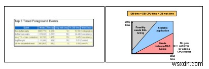 การปรับประสิทธิภาพของฐานข้อมูล 