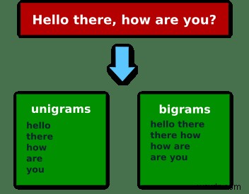 Ruby NLP:การวิเคราะห์ N-gram เพื่อความสนุกและผลกำไร 