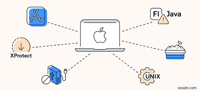 क्या Mac को वायरस मिल सकते हैं?