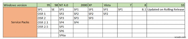 Windows 11 সম্পর্কে। এই অপারেটিং সিস্টেমে নতুন কি আছে?