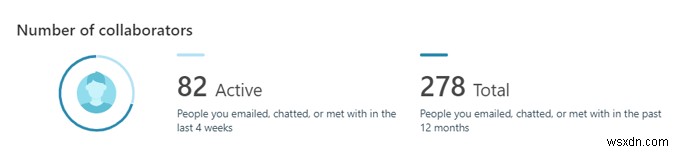 Microsoft MyAnalytics คืออะไรและใช้งานอย่างไร