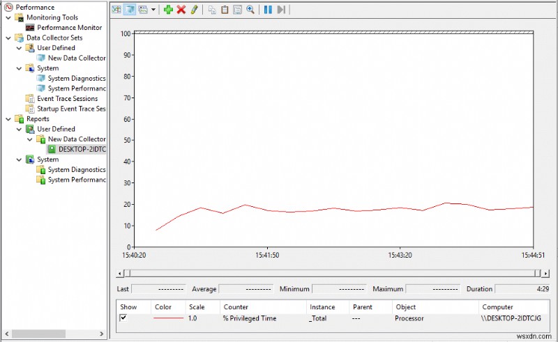 Windows 10-এ পারফরম্যান্স মনিটর কীভাবে ব্যবহার করবেন (বিশদ নির্দেশিকা)