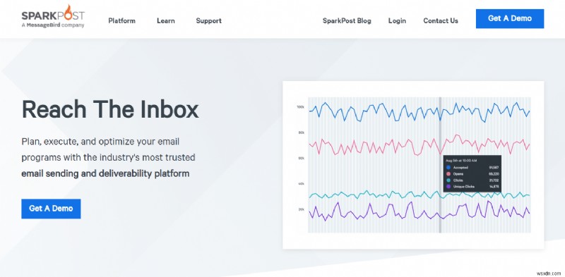 ผู้ให้บริการอีเมลมวลฟรีที่ดีที่สุด 30 อันดับแรก