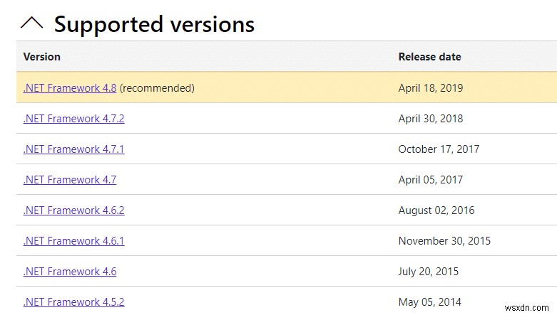 แก้ไขไดรเวอร์กราฟิก Valorant ที่ขัดข้องใน Windows 10 