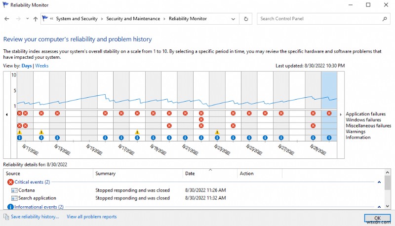 স্ক্রিপ্টেড ডায়াগনস্টিকস নেটিভ হোস্ট কাজ করছে না তা ঠিক করুন 