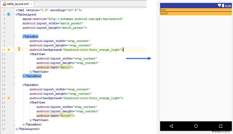Cách hiểu về nhiều bố cục Android 
