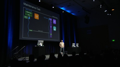 อธิบายการทำงานพร้อมกัน:วิธีสร้างแอป iOS แบบมัลติเธรด 