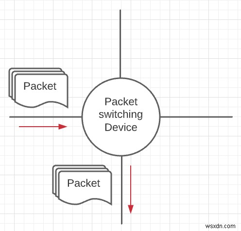 บทช่วยสอนเกี่ยวกับเครือข่ายคอมพิวเตอร์ – วิธีที่แอปพลิเคชันเครือข่ายพูดคุยผ่านอินเทอร์เน็ต 