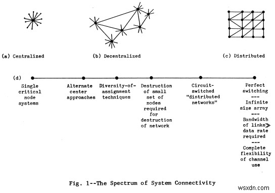 ประวัติโดยย่อของอินเทอร์เน็ต – ใครเป็นผู้คิดค้น มันทำงานอย่างไร และกลายเป็นเว็บที่เราใช้ในปัจจุบันอย่างไร 