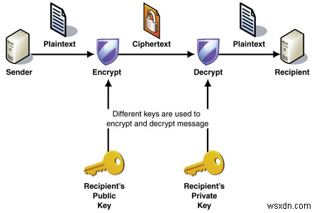 ข้อมูลเบื้องต้นเกี่ยวกับ HTTP:ทุกสิ่งที่คุณจำเป็นต้องรู้
