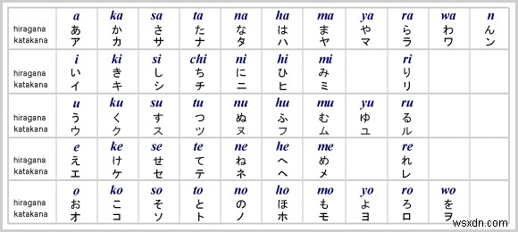 ฉันสร้างเครื่องจดจำลายมือและส่งไปยัง App Store ได้อย่างไร 