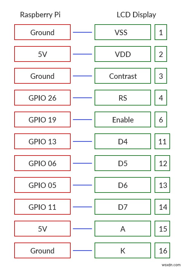 मौसम की निगरानी के लिए नोड, रास्पबेरी पाई और एलसीडी स्क्रीन का उपयोग कैसे करें 