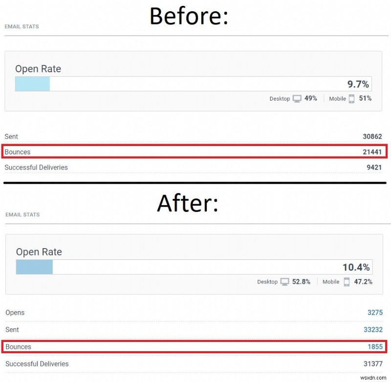Ngừng [Tiếp thị] Trả lại thư điện tử! Cách định cấu hình SPF, DMARC &DKIM 