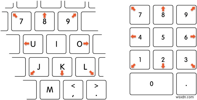 Một số phím trên máy Mac của bạn không hoạt động bình thường?