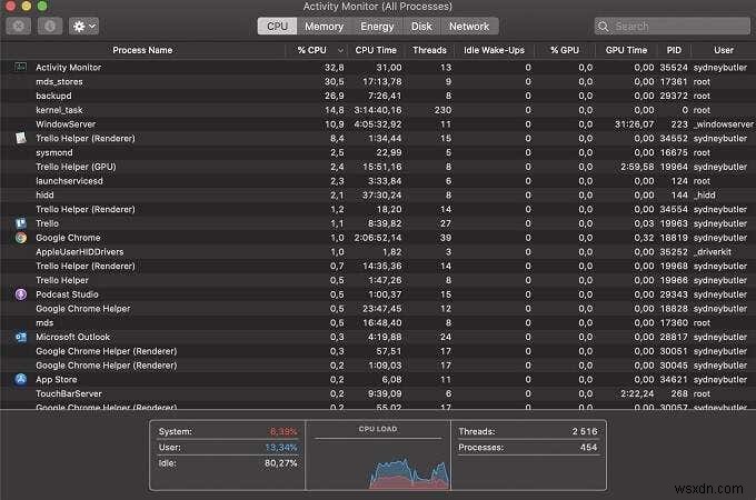 Trình quản lý tác vụ trên máy Mac:Giám sát hoạt động và cách sử dụng nó 