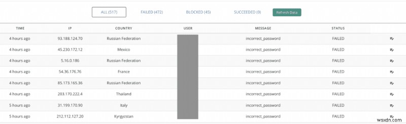 คู่มือความปลอดภัยขั้นสูงของ WordPress