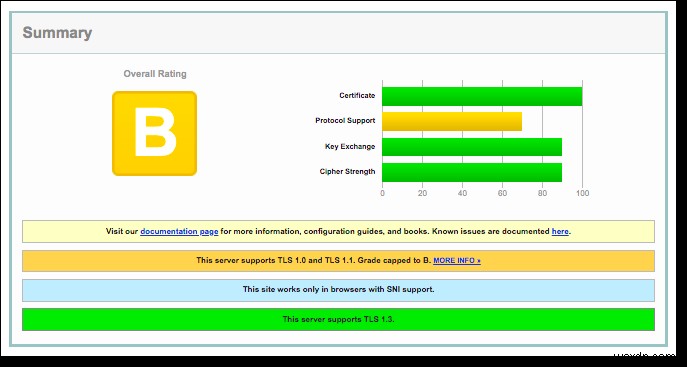 วิธีลบคำเตือน  ไม่ปลอดภัย  ออกจากหน้าเข้าสู่ระบบและผู้ดูแลระบบ