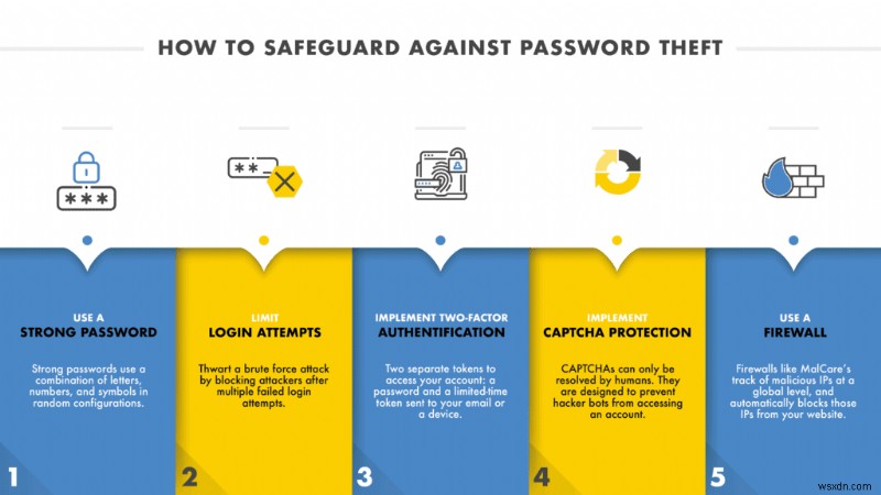 วิธีการรักษาความปลอดภัยเว็บไซต์? (คู่มือการรักษาความปลอดภัยของเว็บไซต์ฉบับสมบูรณ์)