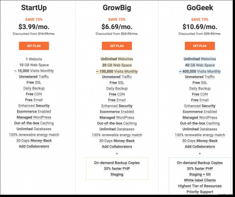 จะทำอย่างไรเมื่อ SiteGround ระงับไซต์ของคุณ