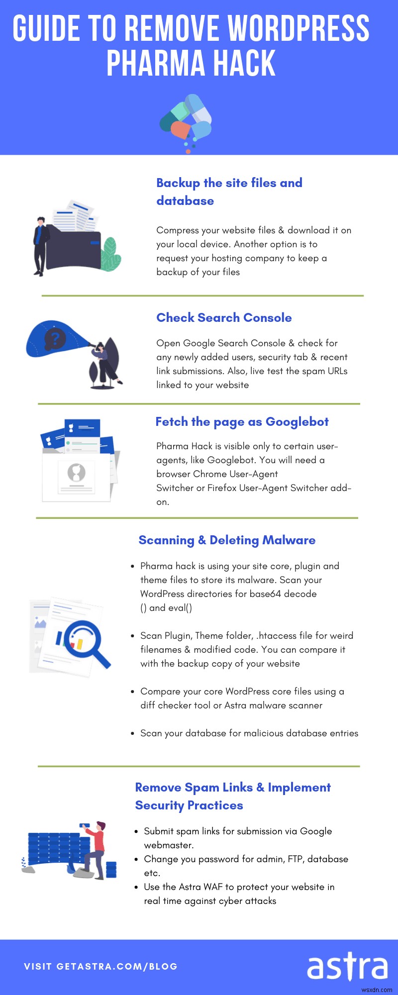 WordPress Pharma Hack:Cách khắc phục Google Viagra Hack và kết quả spam